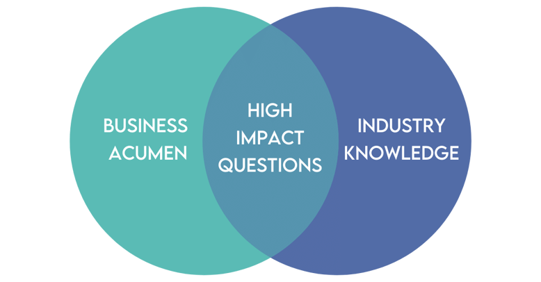 Asking High Impact Questions: Interview Tips · Six Degrees Executive